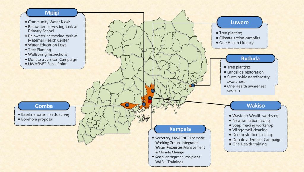 RWICA’s Projects Across Uganda